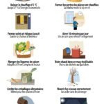 Pack Gestes écolos - Hiver