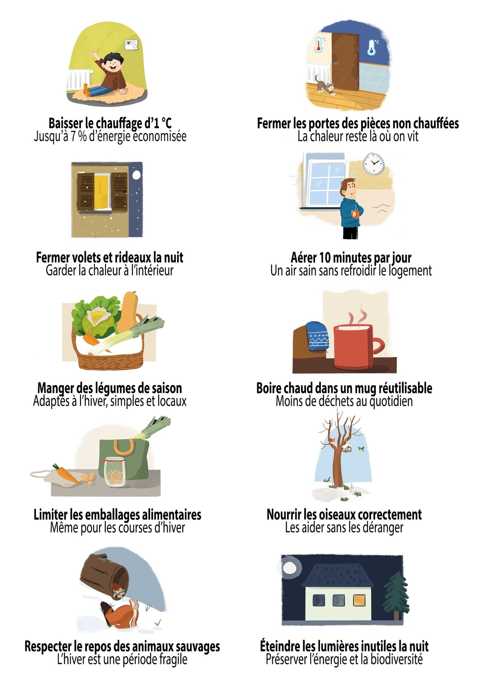 Pack Gestes écolos - Hiver